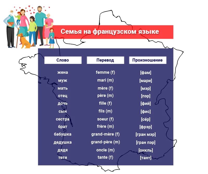 Француз не пишет. Семья на французском языке. Французская семья.