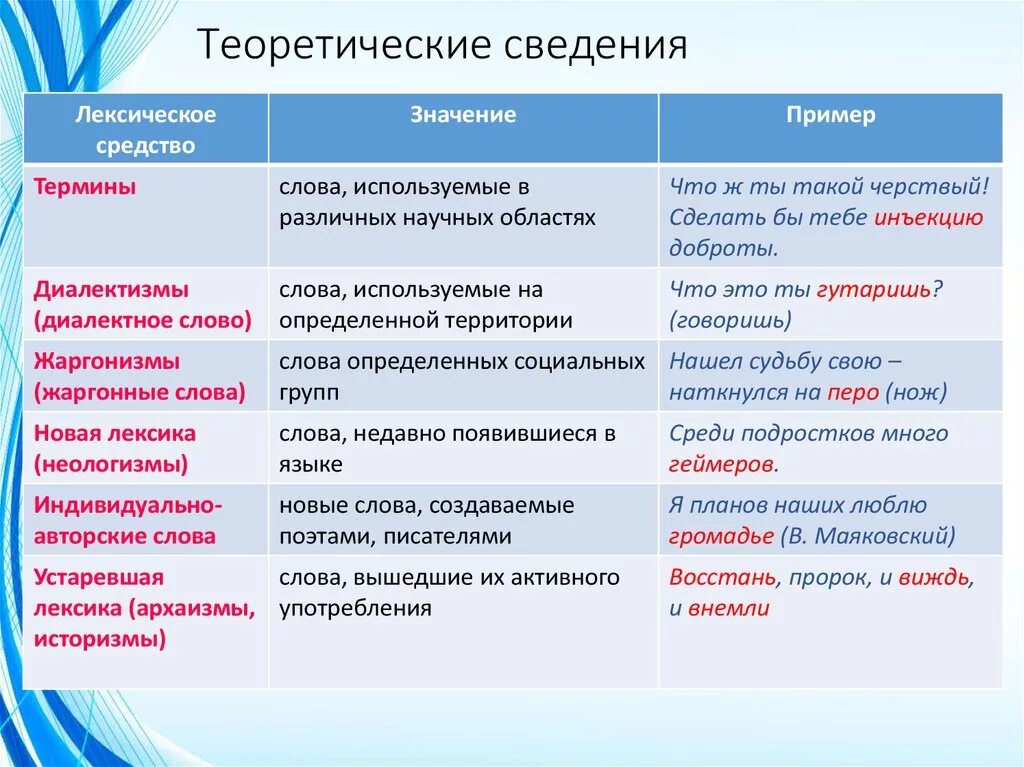 Лексические слова 5 примеров. Средство языкового выразительности. Лексические средства выразительности. Лексические средства выразительности языка. Приемы средства выразительности.