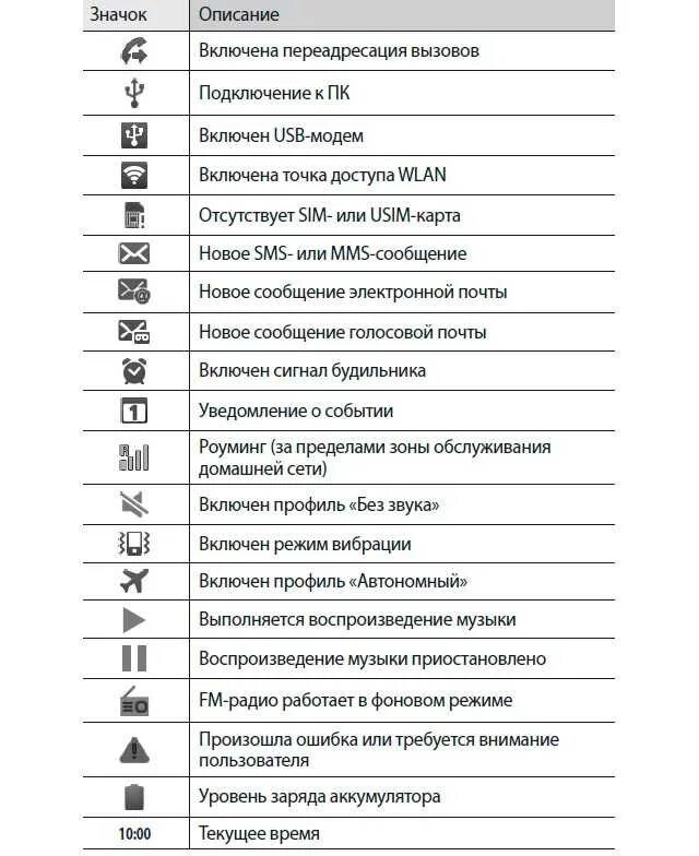 Непонятный значок на экране телефона. Значки на дисплее телефона самсунг g 5. самсунг галакси а 01 значки на дисплее. значки состояния samsung galaxy a40. значки на дисплее samsung galaxy s10.