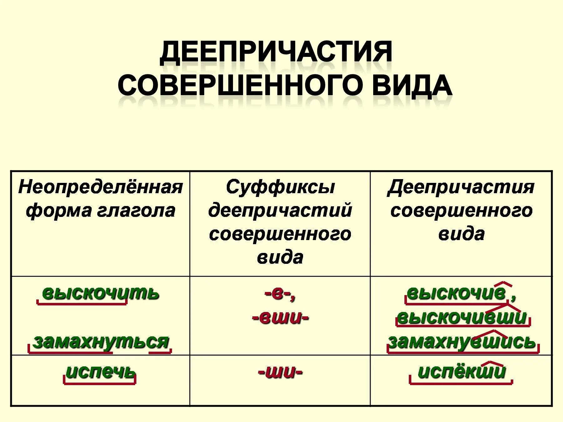 Увлекаясь деепричастие. Совершенный вид деепричастия.