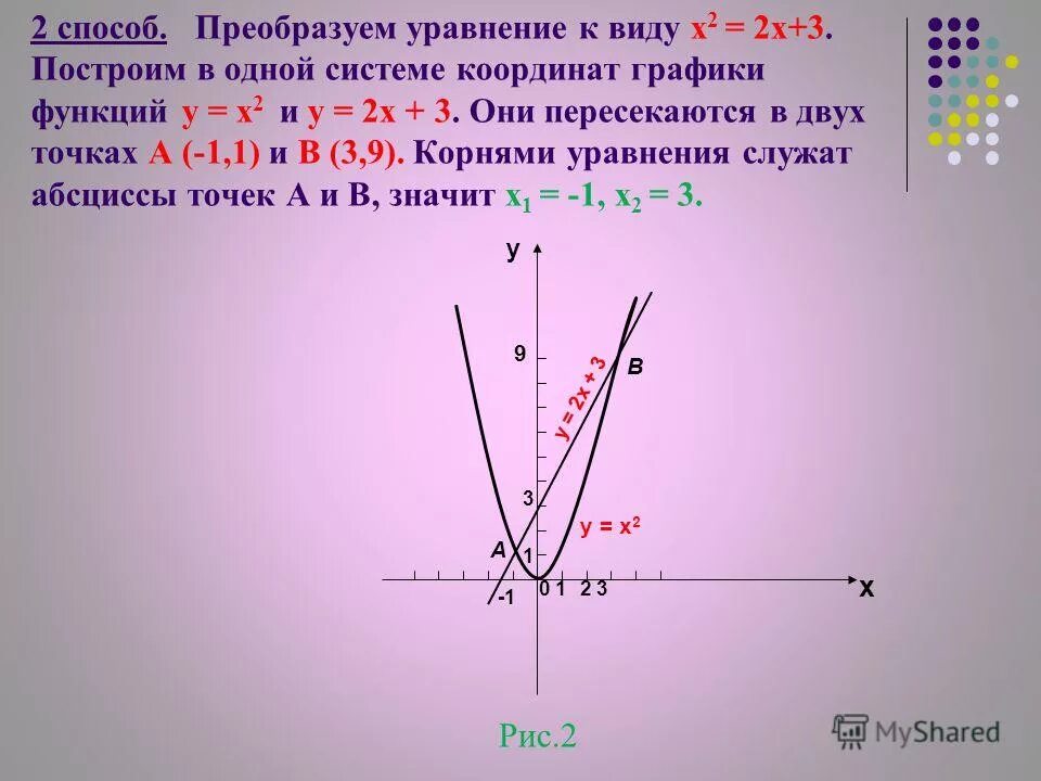 3у х 1 0. Графики функций в одной системе координат. Графическое решение уравнений. Графики функций с координатами. В одной системе координат построить графики функций.