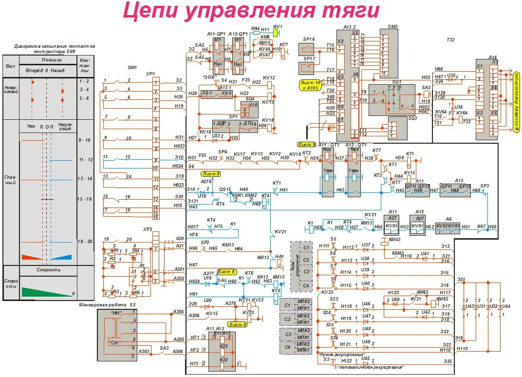 Схема электровоза 3эс5к. Схема Ермака 2эс5к цепи управления. Электрическая схема Ермака 2эс5к.