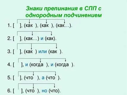 Сложноподчиненное предложение с однородными придаточными примеры Презентация "СПП с несколькими придаточными" (38 слайдов)