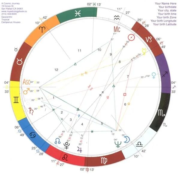 Астрология. Астрологическая карта. Астрология натальная карта. Астрологическая математика.