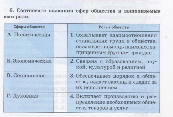 Тест по обществознанию 6 класс сферы общества. Сферы общества Обществознание 6 класс. Сферы общества Обществознание 6 класс таблица.