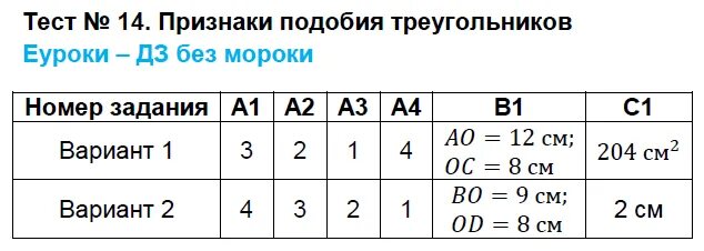 Тест 18 прямоугольный треугольник вариант. Тест 14 признаки подобия треугольников. Контрольная работа признаки подобия. Тесть8 подробные треугольники. Контрольная работа признаки подобия треугольников.