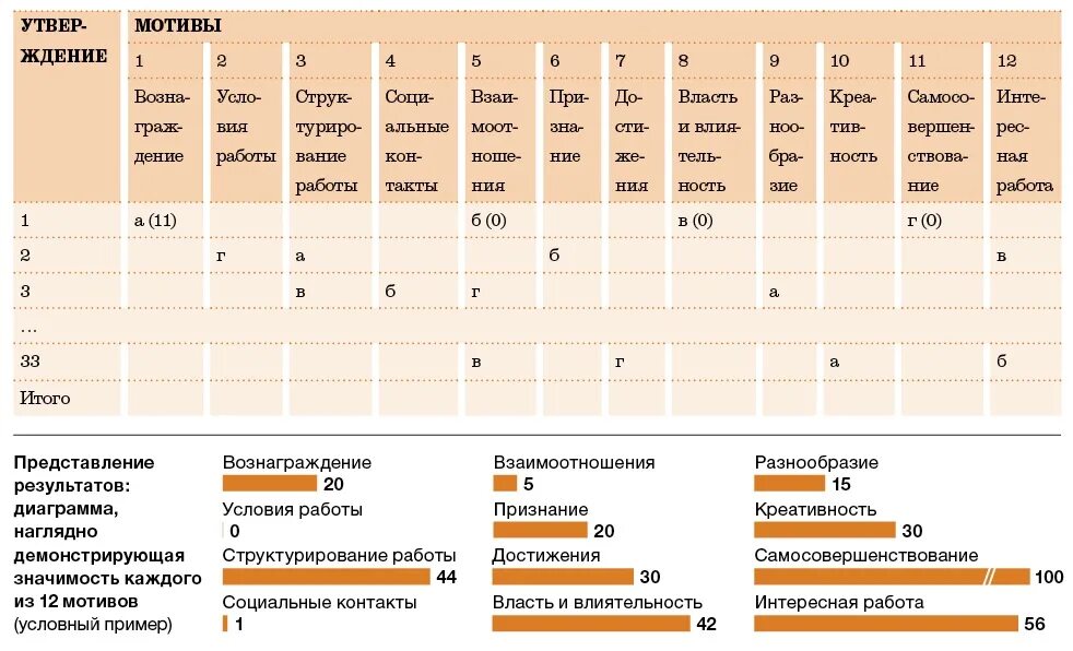 Тест мотивация подростка. Тестирование на мотивацию сотрудников. Тесты на мотивацию персонала. Тест для сотрудников по мотивации. Тест на мотивацию сотрудников в работе.