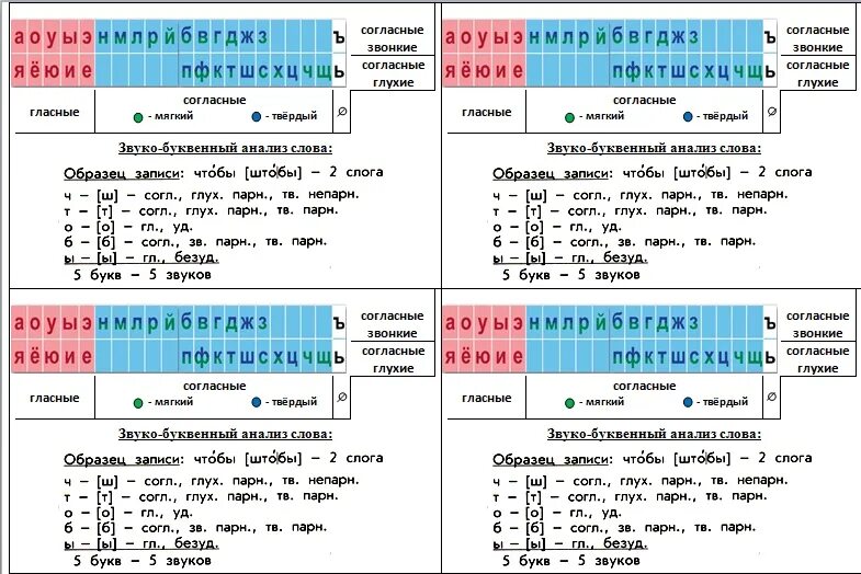 Сделай русскую звук. Звуко буквенный разбор слова 1 класс. Звуко буквенный анализ памятка. Звукобуквенный анализ памятка. Звуко-буквенный разбор схема.