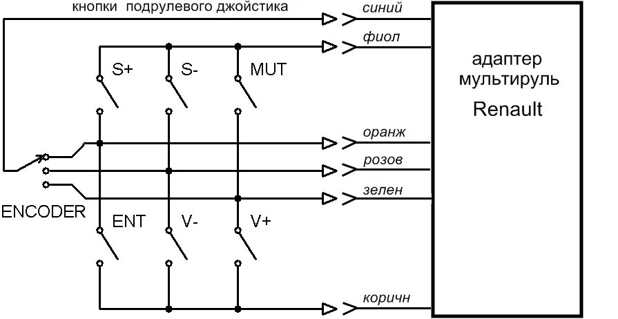 Подключить подрулевой джойстик. Схема подрулевого джойстика Рено Логан 1. Схема подрулевого джойстика Рено Лагуна 2. Схема подключения подрулевого джойстика Renault Duster. Подрулевой джойстик Рено Дастер схема.