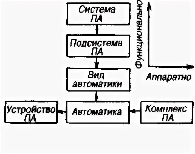 Схема фс. Схема фс