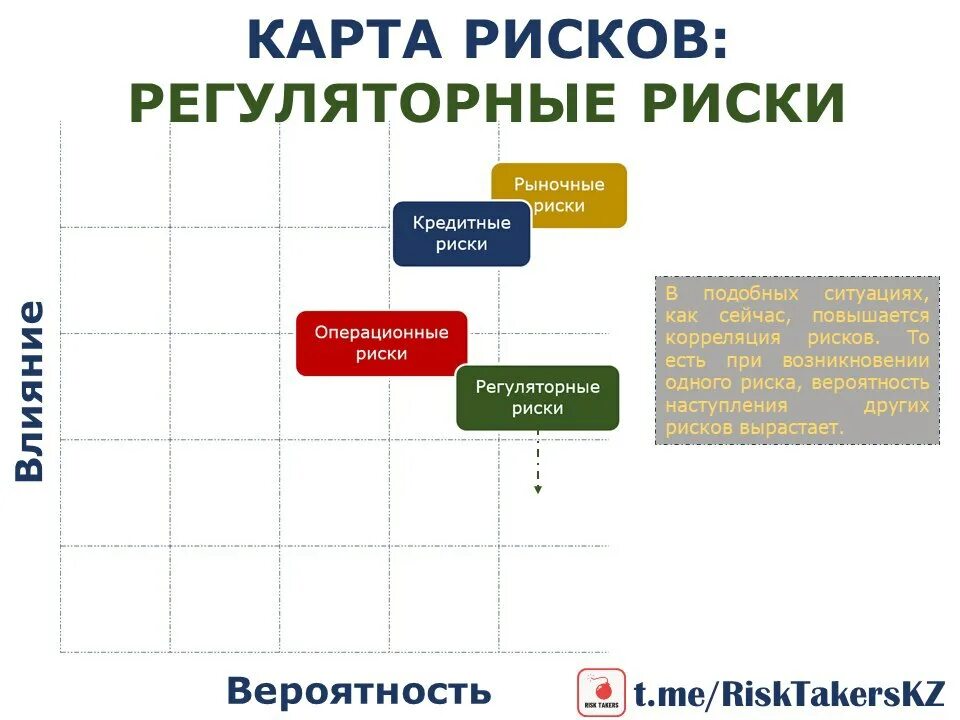 Методы анализа кредитоспособности заемщика. К кредитному риску можно отнести тест. Способы оценки кредитоспособности заемщика. Методы снижения кредитного риска. По источнику проявления кредитный риск можно разделить на 2 группы.