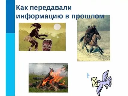 Способы передачи сообщений