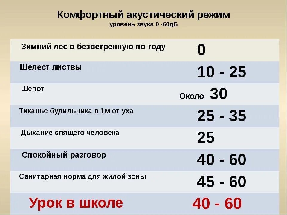 Звуки разговора работа