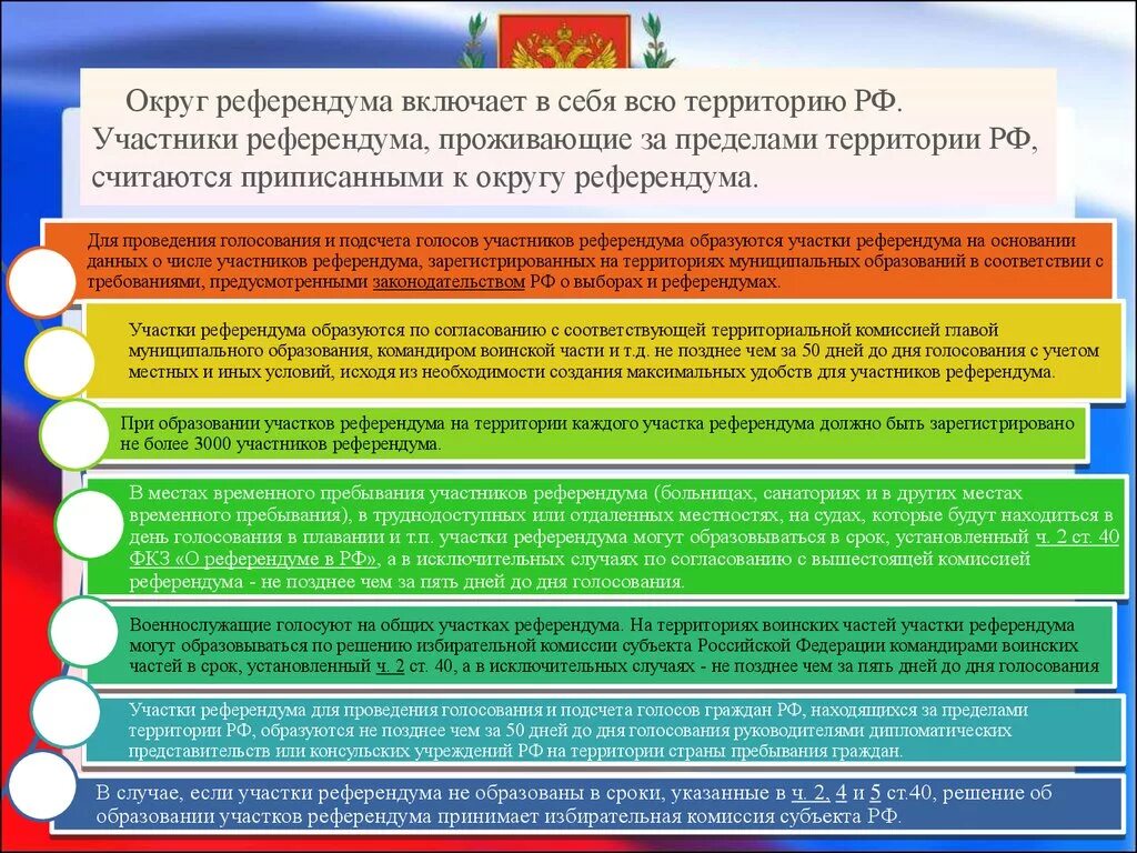 Образование участков референдума. Участники референдума Российской Федерации. Подсчет голосов референдум. Референдумы в России субъектов Федерации. Принял участие в голосовании на участке