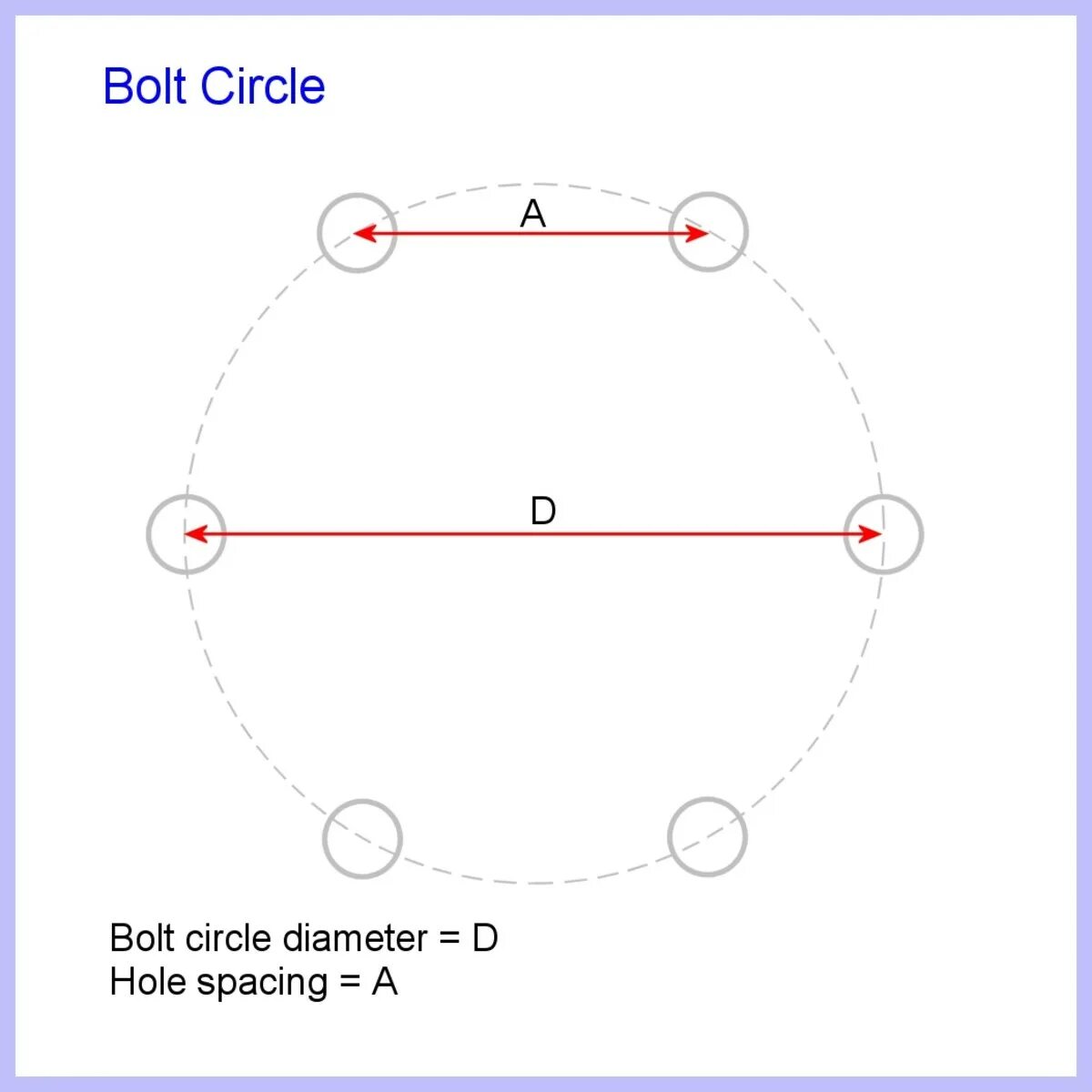 Калькулятор расчета круга. Диаметр окружности. Размер окружности обруча. Как посчитать окружность. Выкройка окружности обруча.
