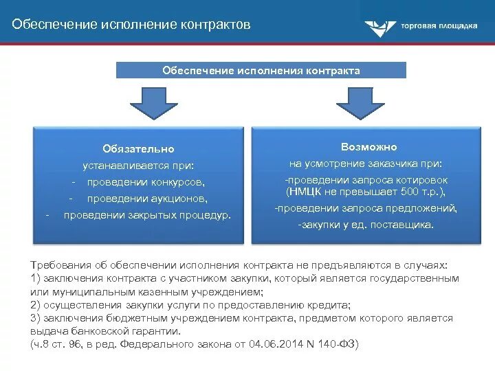 Исполнение контракта по 44 ФЗ. Обеспечение исполнения договора. Договор государственного обеспечения. Срок исполнения контракта.