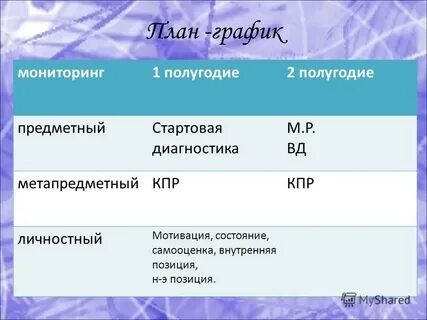Позиции н к