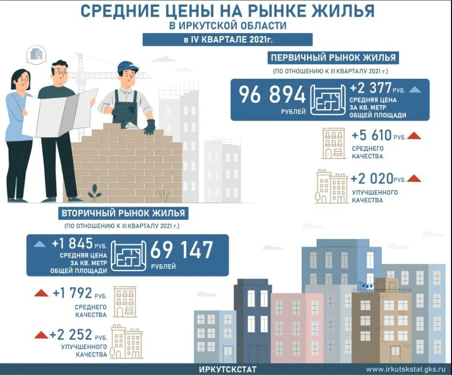 Квадратный метр жилья липецк. Зегеля 21а липецк. Титова д3 липецк. Квадратный метр жилья липецк. Квадратный метр жилья липецк.