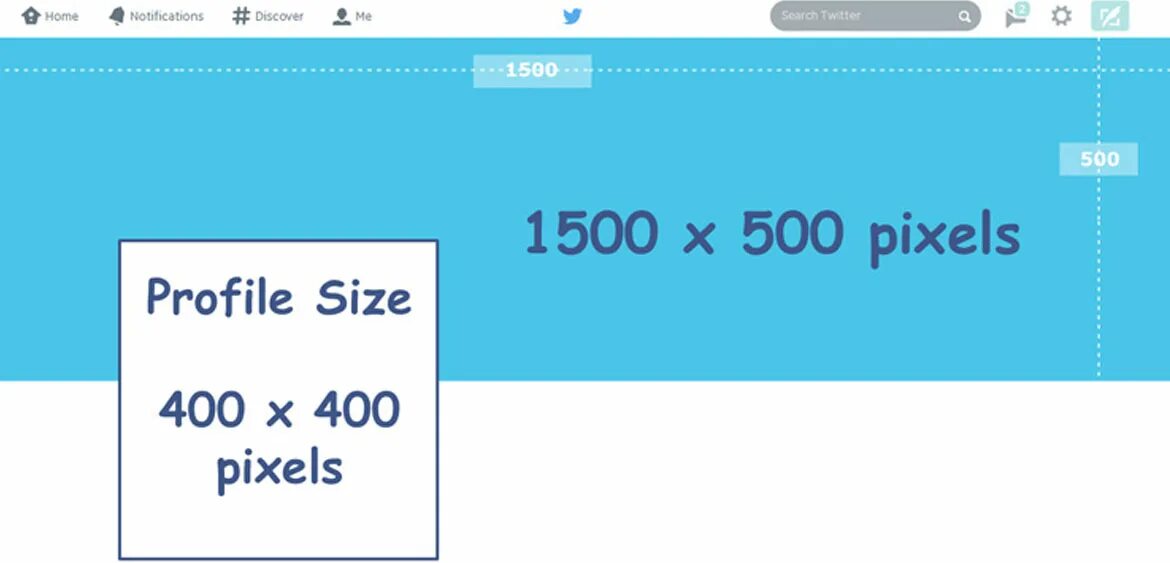Header size