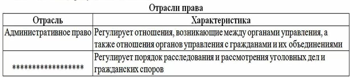 Уголовный процесс уголовное производство -это деятельность по. Порядок рассмотрения уголовных дел регулируется. Этапы судебного разбирательства в уголовном процессе. Разумные сроки судопроизводства в уголовном процессе. Порядок рассмотрения уголовных дел регулируется.