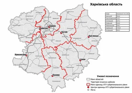 Харьковская область индексы