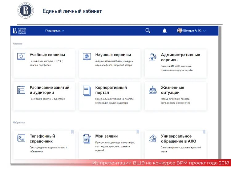 Личный кабинет выше. Высшая школа экономики личный кабинет. Личный кабинет ВШЭ. Личный кабинет студента ВШЭ. Единый личный кабинет.