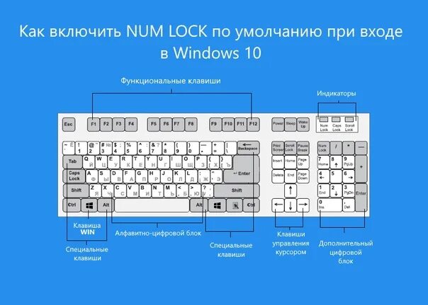 Как поменять горячие клавиши на виндовс 10 Samsung DP300A2AE: Инструкция и руководство, Функция горячих клавиш windows