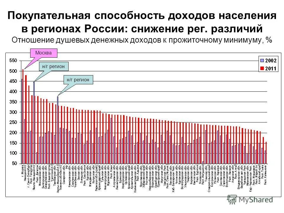 Население умения
