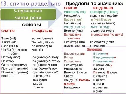 Не дать не взять как пишется