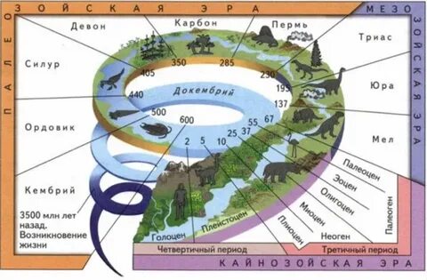 История земли картинки