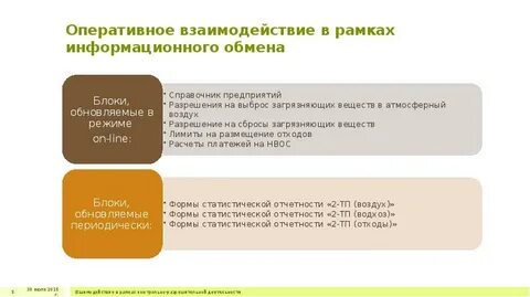 Системы оперативного взаимодействия