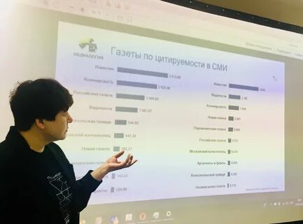Результатов сми