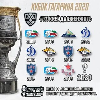 Статистика команд плей офф кхл
