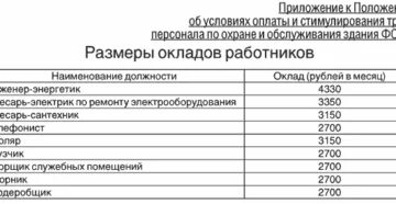 Нормативы уборки служебных помещений