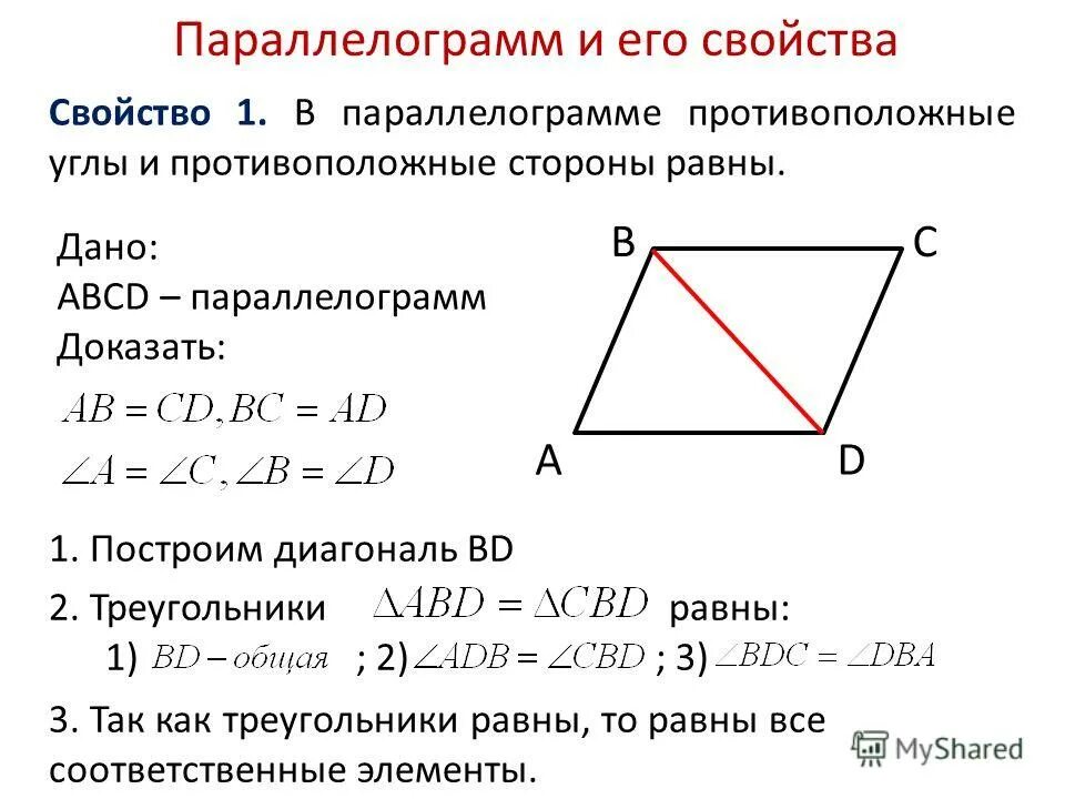 Можно ли вписать параллелограмм