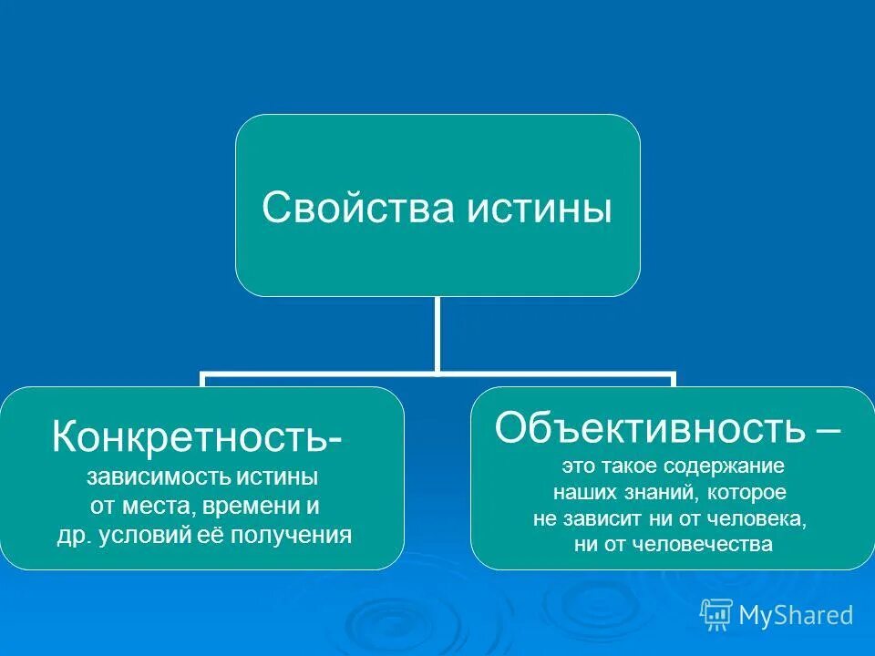 объективность- понятие субъективное. критерии истины конкретность. объективность истины и её критерии. объективность это в обществознании.