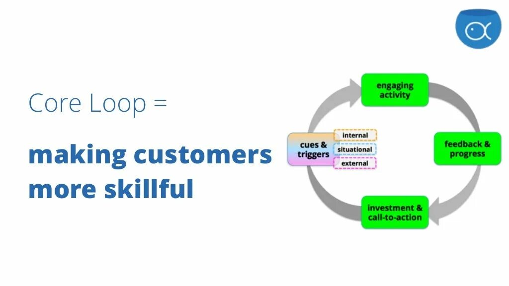 Probably loop. Core loop. core loop примеры. core loop схема. core loop шутера.