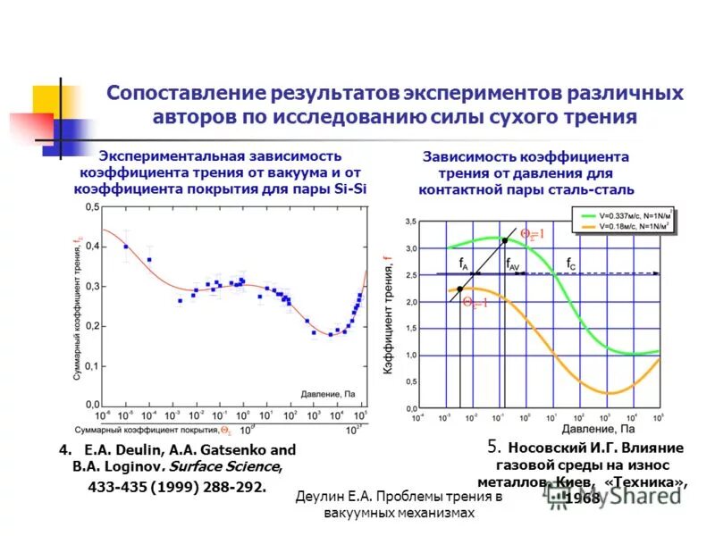 Сравнить результаты экспериментов