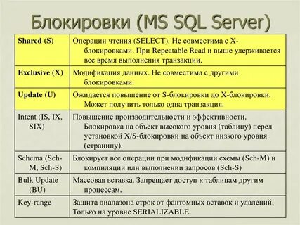 Уровни sql