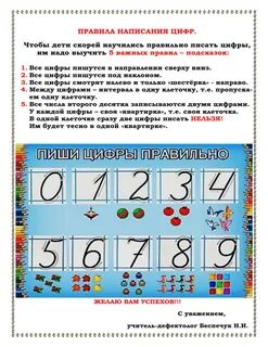 Писать цифры словами или номером