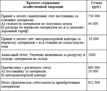Перечислен счет оплачена сумма