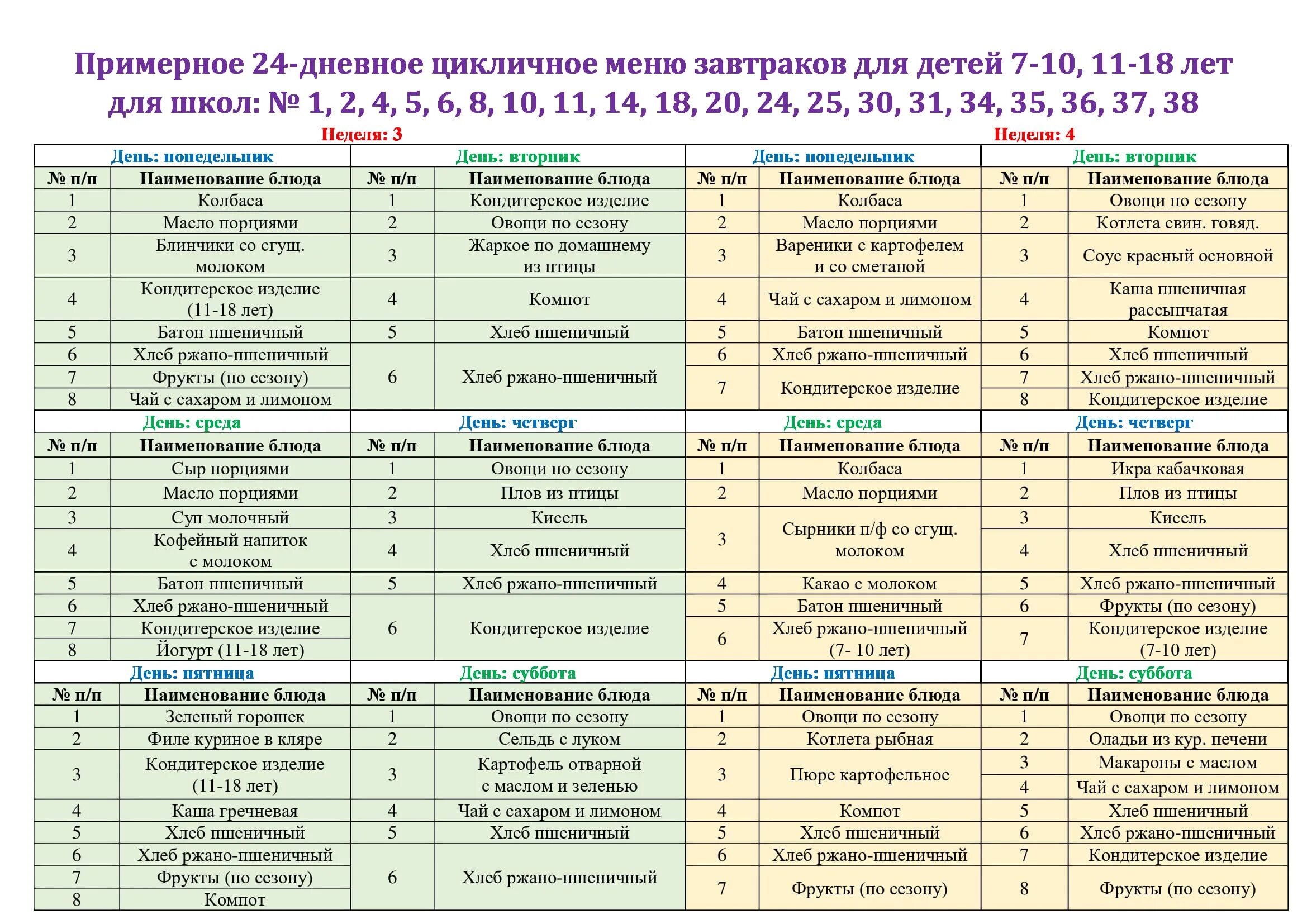 Цикличное меню для школы. Питание в школе меню на неделю. Меню на день в школе. Меню для детей в школе.