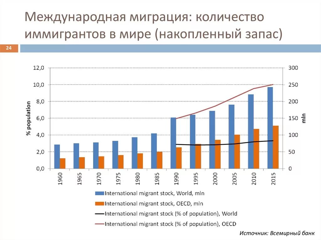 Международная миграция. Международная миграция в Росси. Международная миграция населения в России. Миграция населения Калининградской области. Наибольшее количество иммигрантов