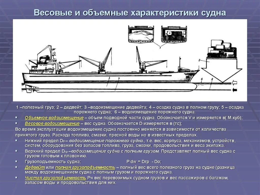 Организация эксплуатации судна. Полная грузоподъемность судна. Объемные характеристики судна. Водоизмещение, грузоподъемность, дедвейт, Валовая вместимость.. Характеристики морских судов.