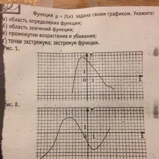 Функция задана графиком укажите область определения этой функции. Функция задана своим графиком. Функция y=f(x) задана своим графиком. Функция y f x выдана саоим граыиком. Укажите область функции f 3 x