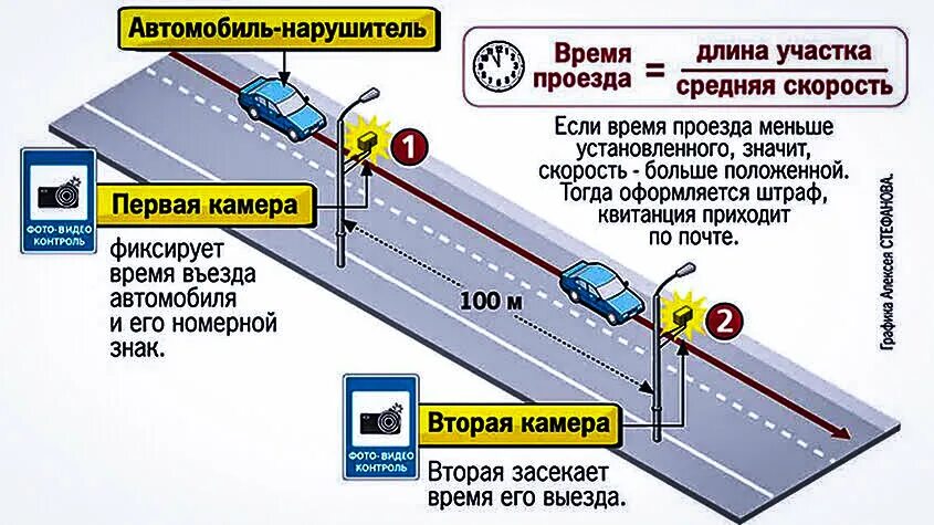Что значит контроль перекрестка