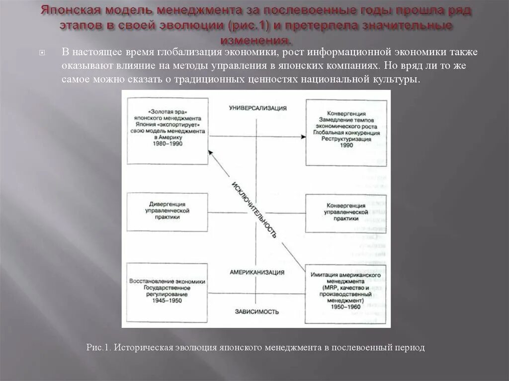 Модель управления организацией это. Японская модель менеджмента. Модель управления в Японии. Менеджер в японской модели управления. Японский менеджмент Эволюция.