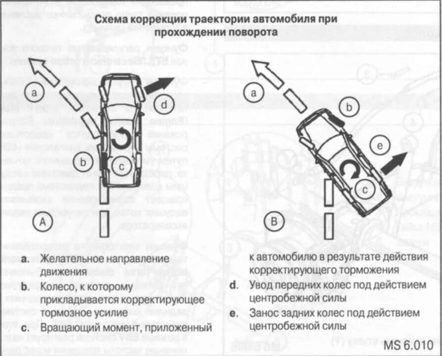 Поворачивать руль вправо. Параллельная парковка схема. Схема парковки задним ходом. Параллельная парковка схема выполнения с машинами. Параллельная парковка движение руля.