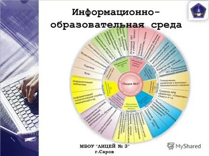 Научного образовательная среда