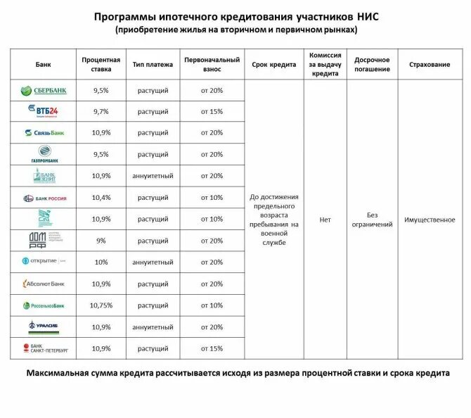 Рассчитать военную ипотеку